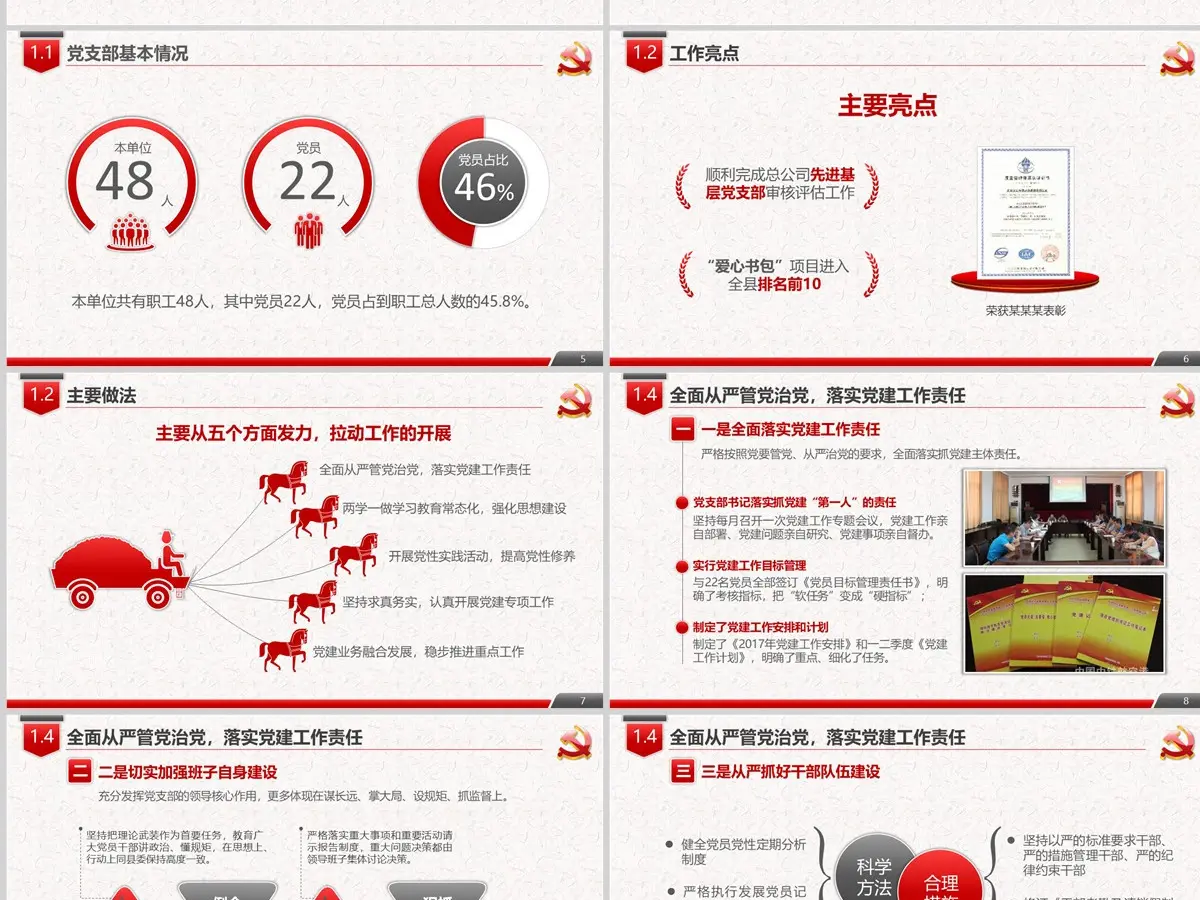 2023党政机关党建工作PPT模板