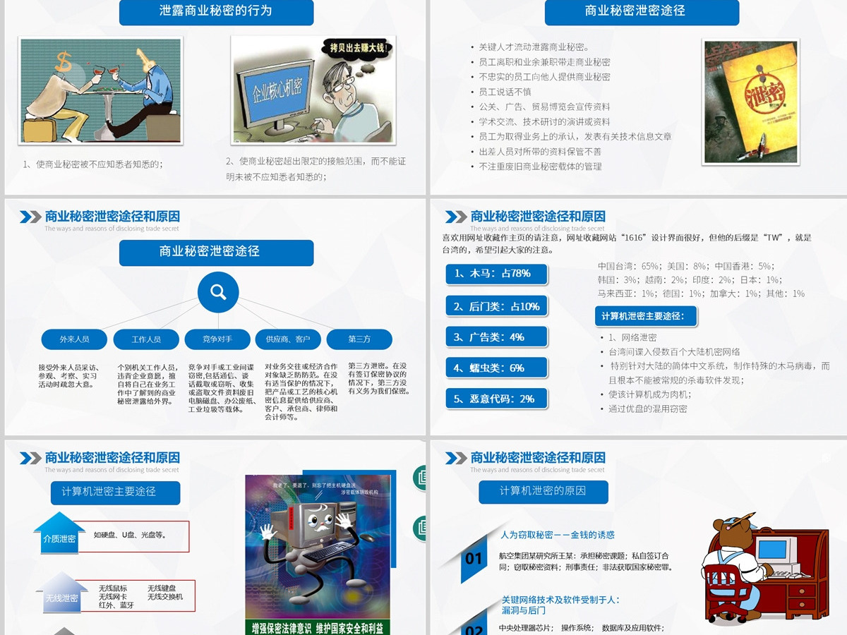 2023年企业保密培训保密制度PPT模板