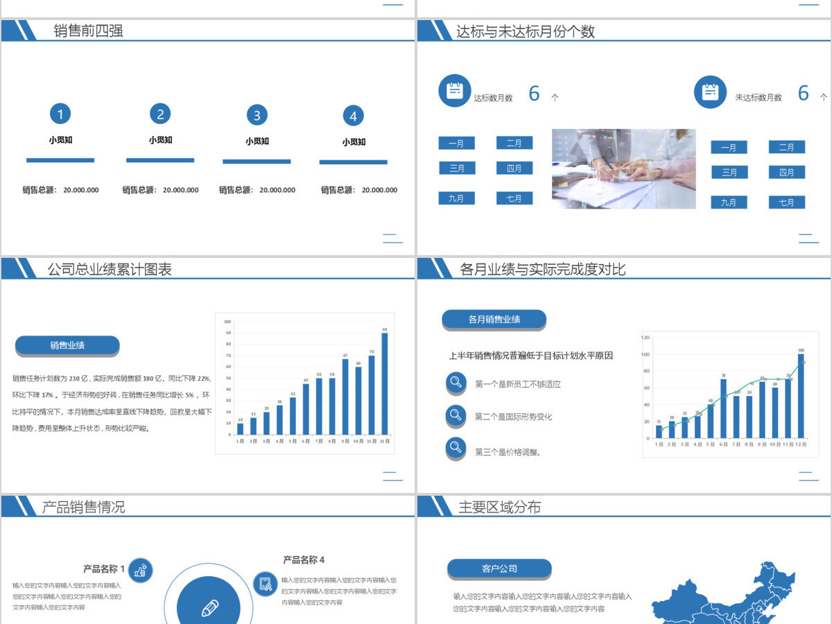 销售业绩分析报告ppt模板