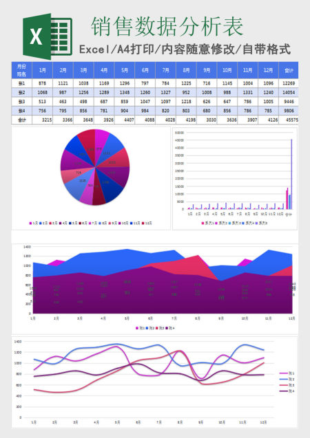 可视化销售业绩分析表excel模板表格