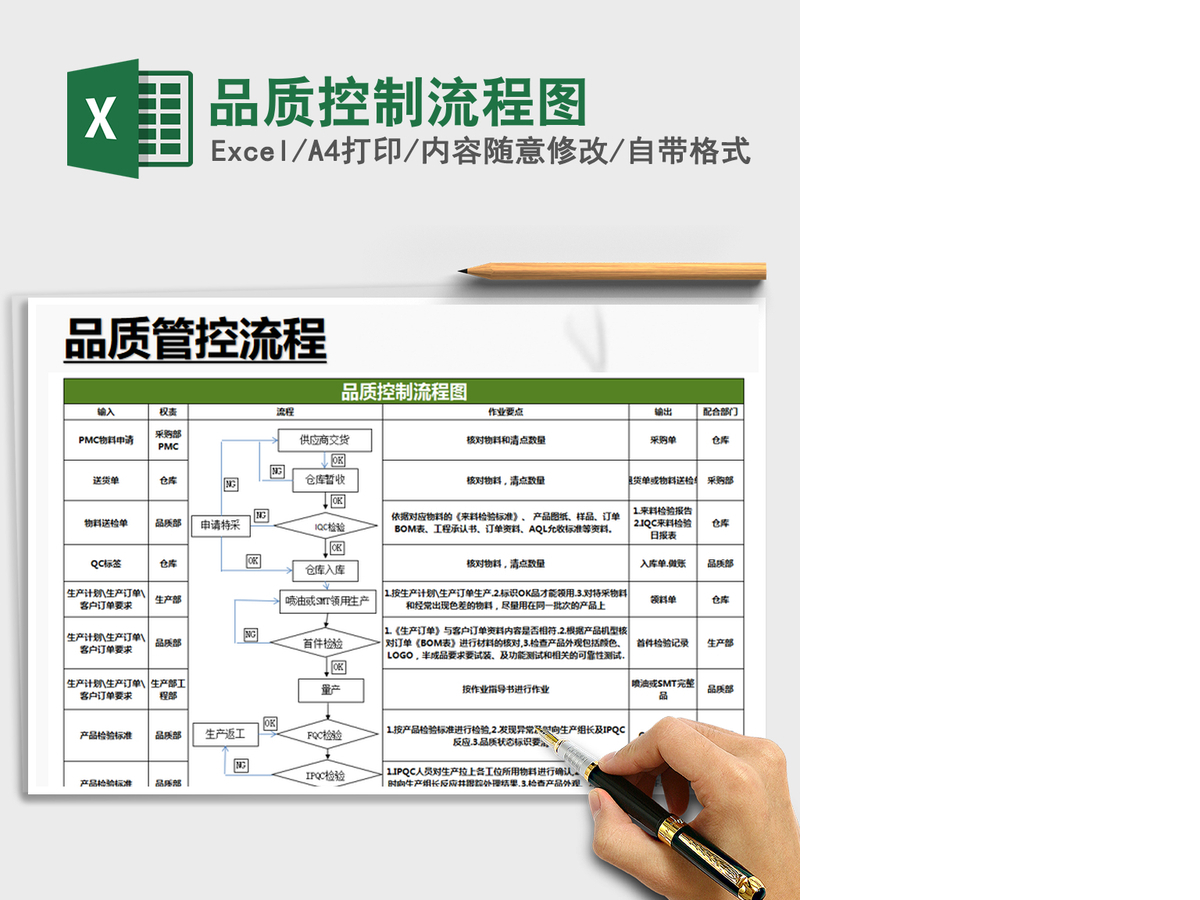 2021年品质控制流程图 2021年品质控制流程图
