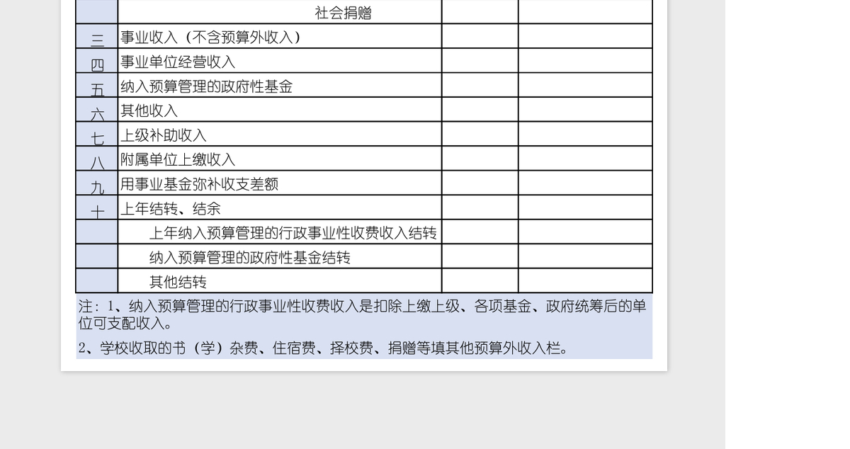 收入项目预算表模板