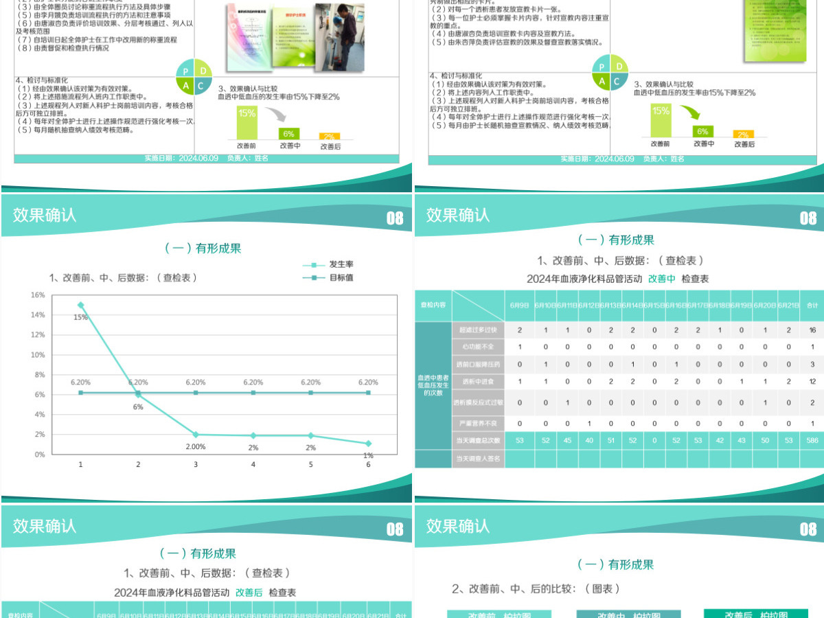 大气简约品管圈护理PPT成果汇报PPT 大气简约品管圈护理PPT成果汇报PPT