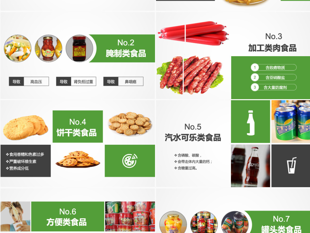 食品安全ppt课件