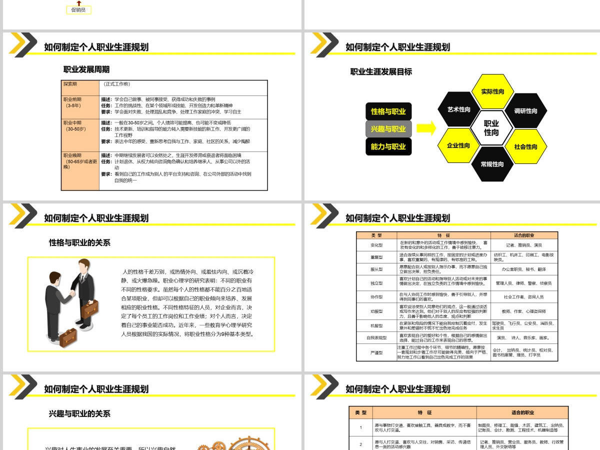 黄色大气企业员工大学生职业生涯规划培训入职培训职业规划PPT模板