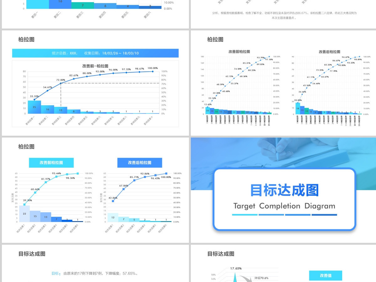 原创QC小组品管圈常用数据图表成果汇报ppt-版权可商用