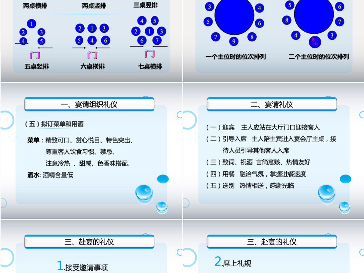 礼仪与沟通培训PPT模板