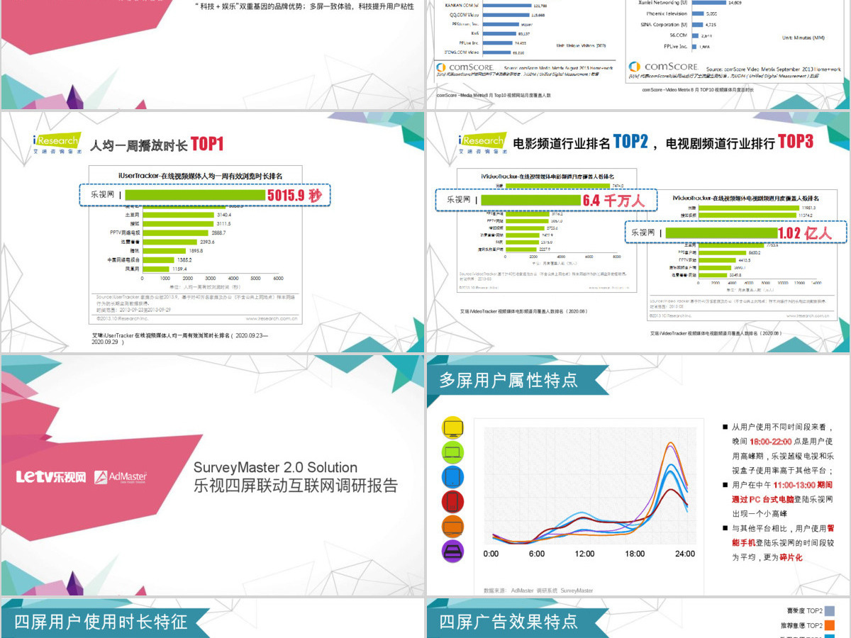 乐视网市场营销分析PPT