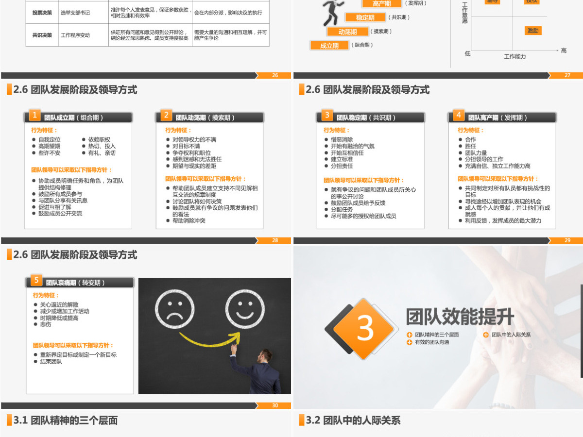 高绩效团队建设团队管理干部能力提升PPT