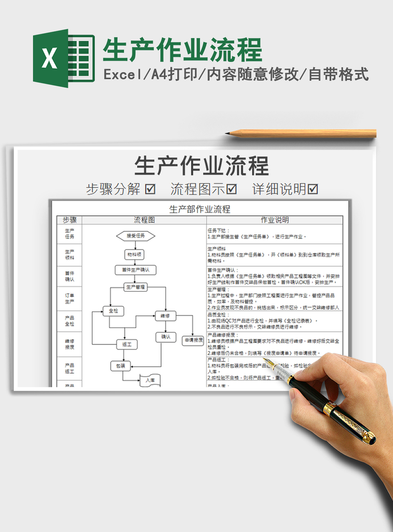 2021年生产作业流程 2021年生产作业流程