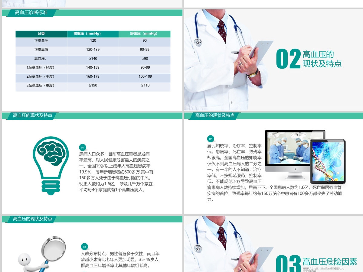 高血压疾病预防治疗知识讲座护理查房医疗学健康动态