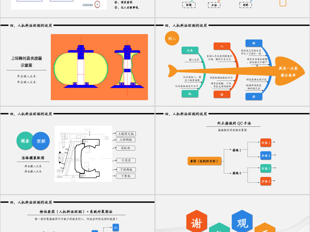 2018简约大气商务风学校项目管理培训通用PPT模板