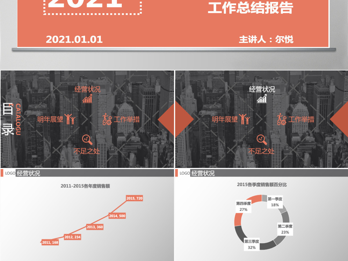 销售业绩总结报告PPT模板