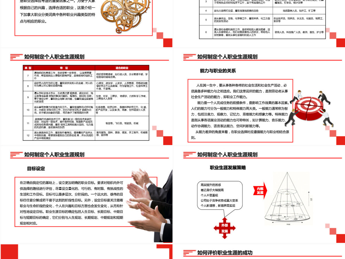 红色大气商务企业管理培训员工职业生涯规划职业规划PPT模板 红色大气商务企业管理培训员工职业生涯规划职业规划PPT模板