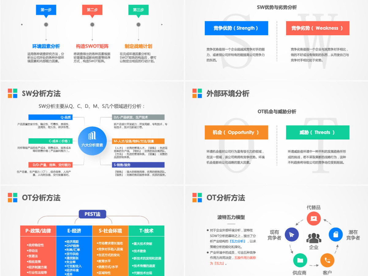 企业swot分析案例范文ppt模板 企业swot分析案例范文ppt模板