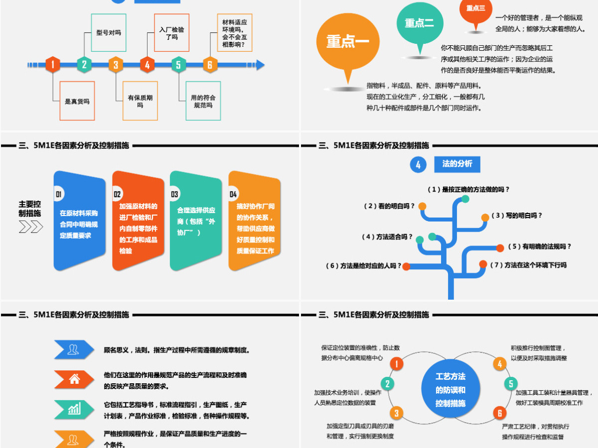 彩色教育人机料法环测5MIE图文结合流程图案例分析PPT 彩色教育人机料法环测5MIE图文结合流程图案例分析PPT