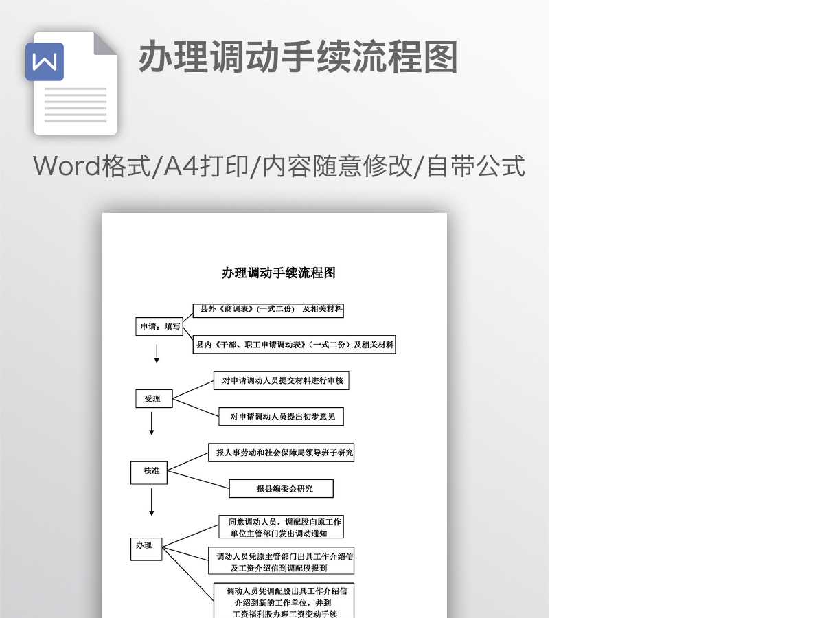 办理调动手续流程图 办理调动手续流程图