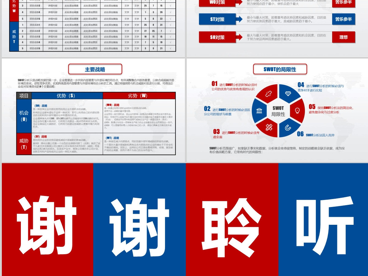 实用企业个人商业会议演讲SWOT分析案例优劣势商务报告PPT模板