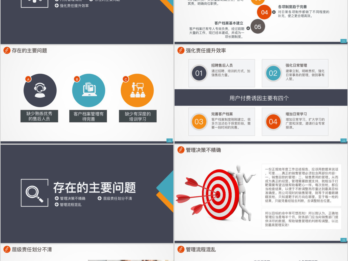 营销工作报告业务销售代表市场部总结汇报PPT