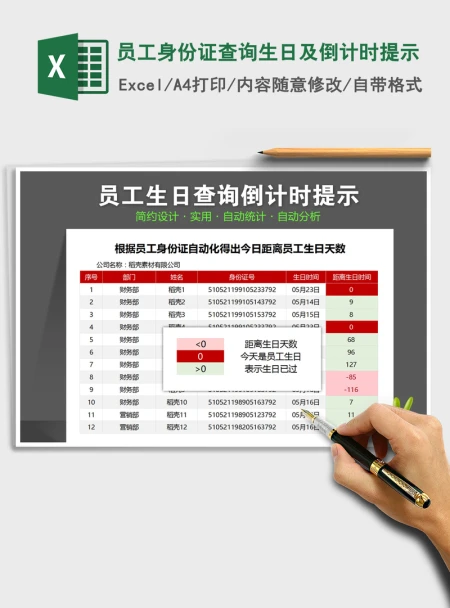 2021年员工身份证查询生日及倒计时提示 2021年员工身份证查询生日及倒计时提示