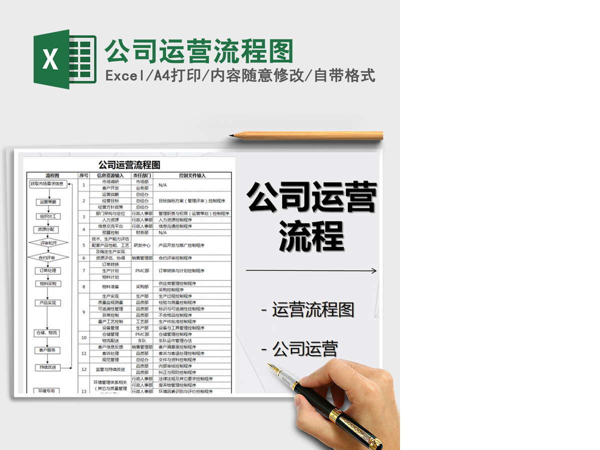 2021年公司运营流程图