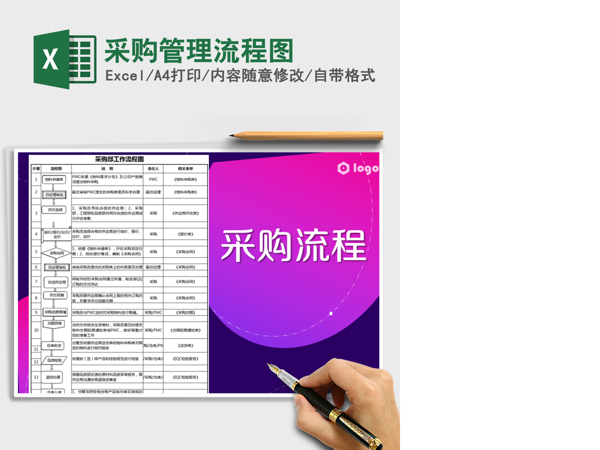 2021年采购管理流程图