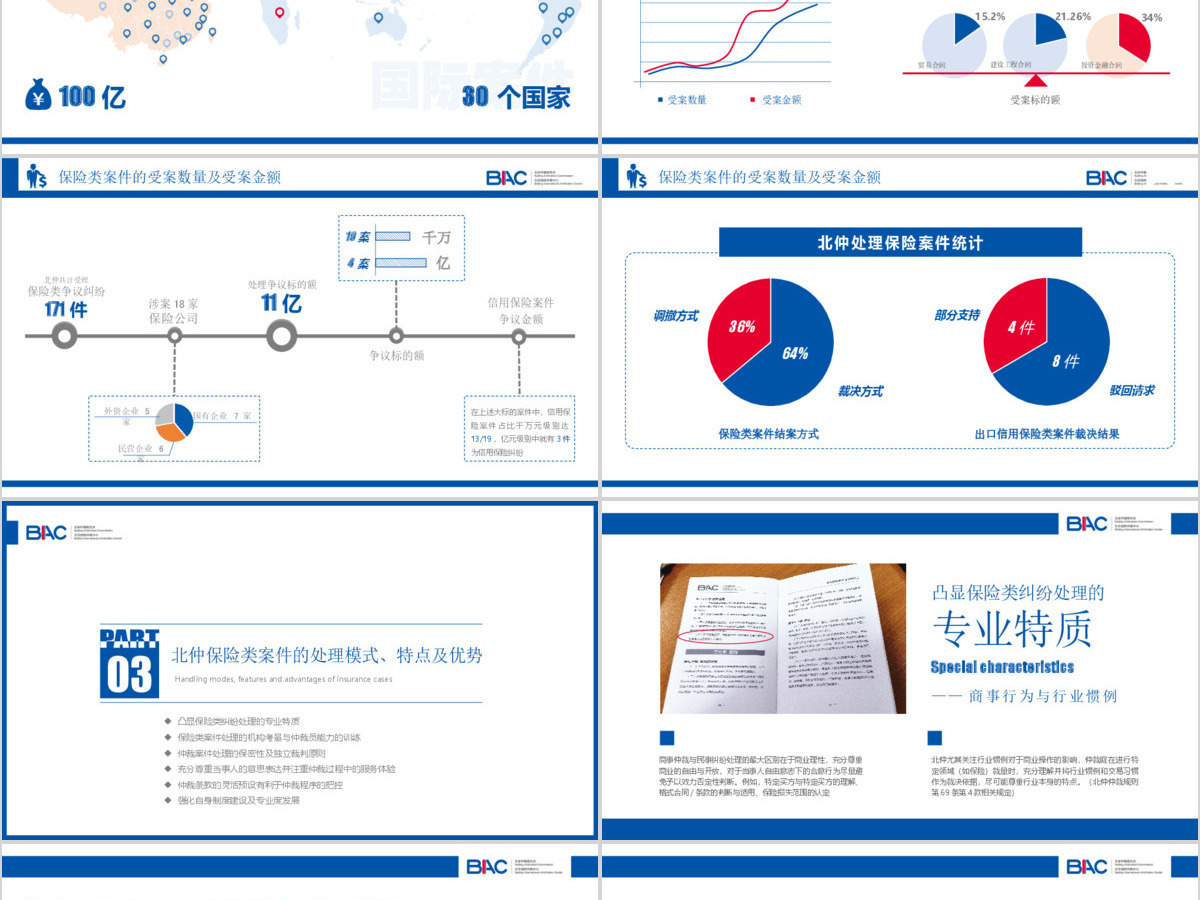 法律仲裁案件分析报告蓝色PPT模板