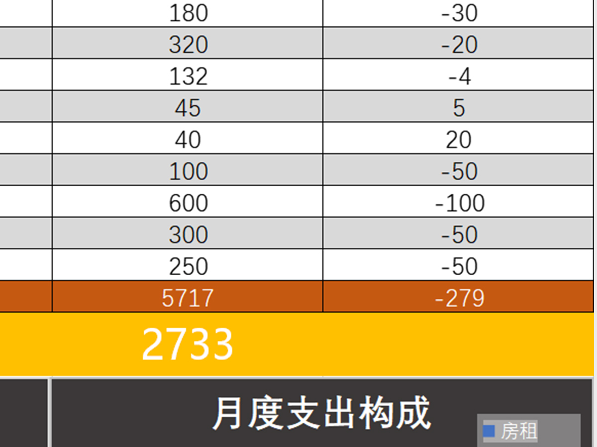 简洁版家庭收支预算控制表Excel模板 简洁版家庭收支预算控制表Excel模板