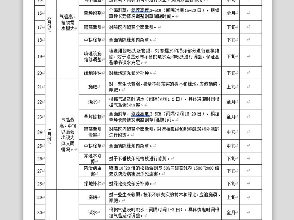 绿化养护承包合同 绿化养护承包合同