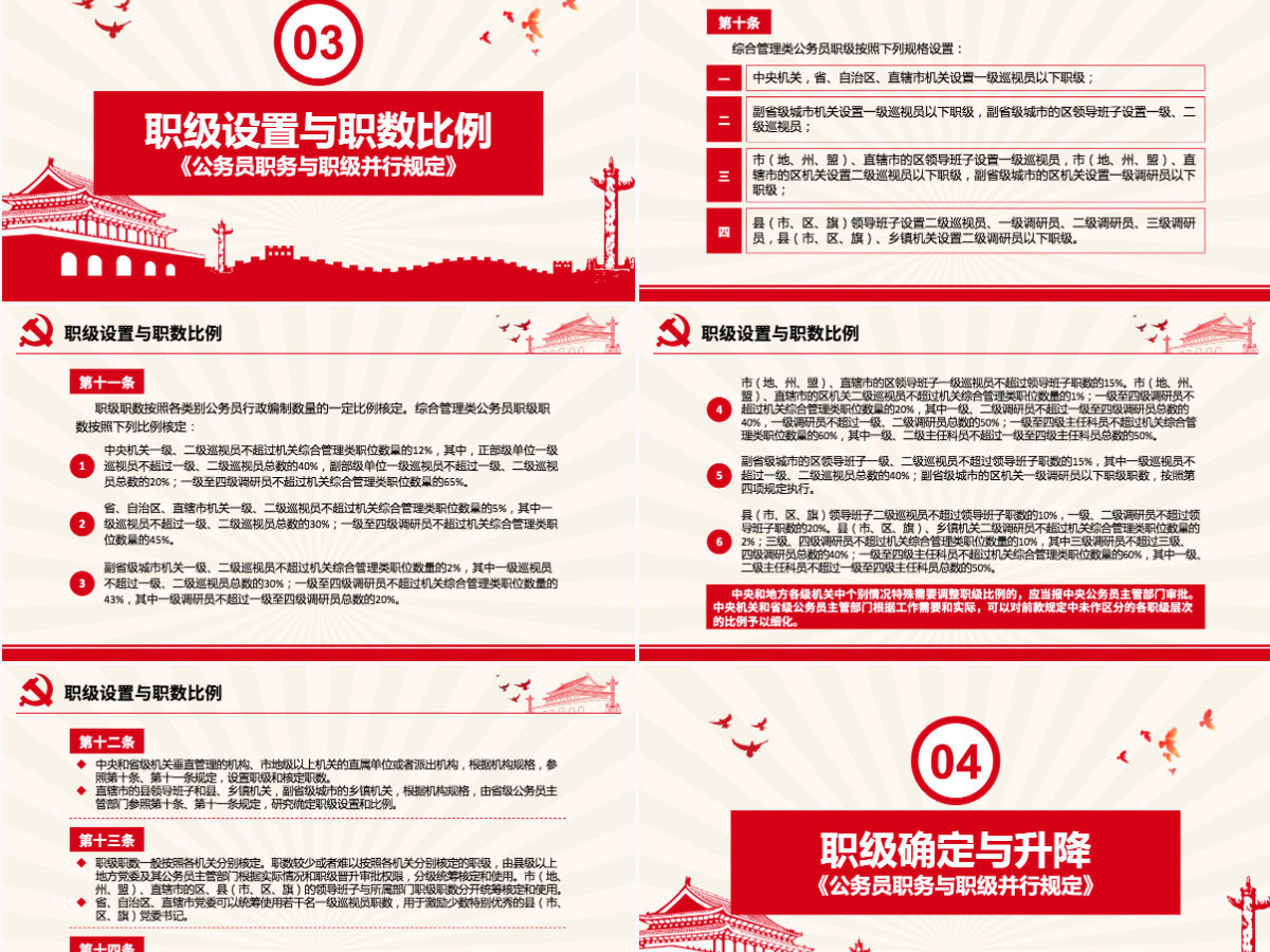 原创学习解读公务员职务与职级并行规定ppt-版权可商用