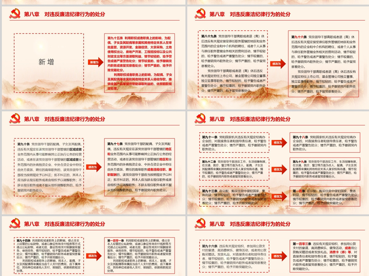 中国共产党纪律处分条例 动画  2PPT-含讲稿