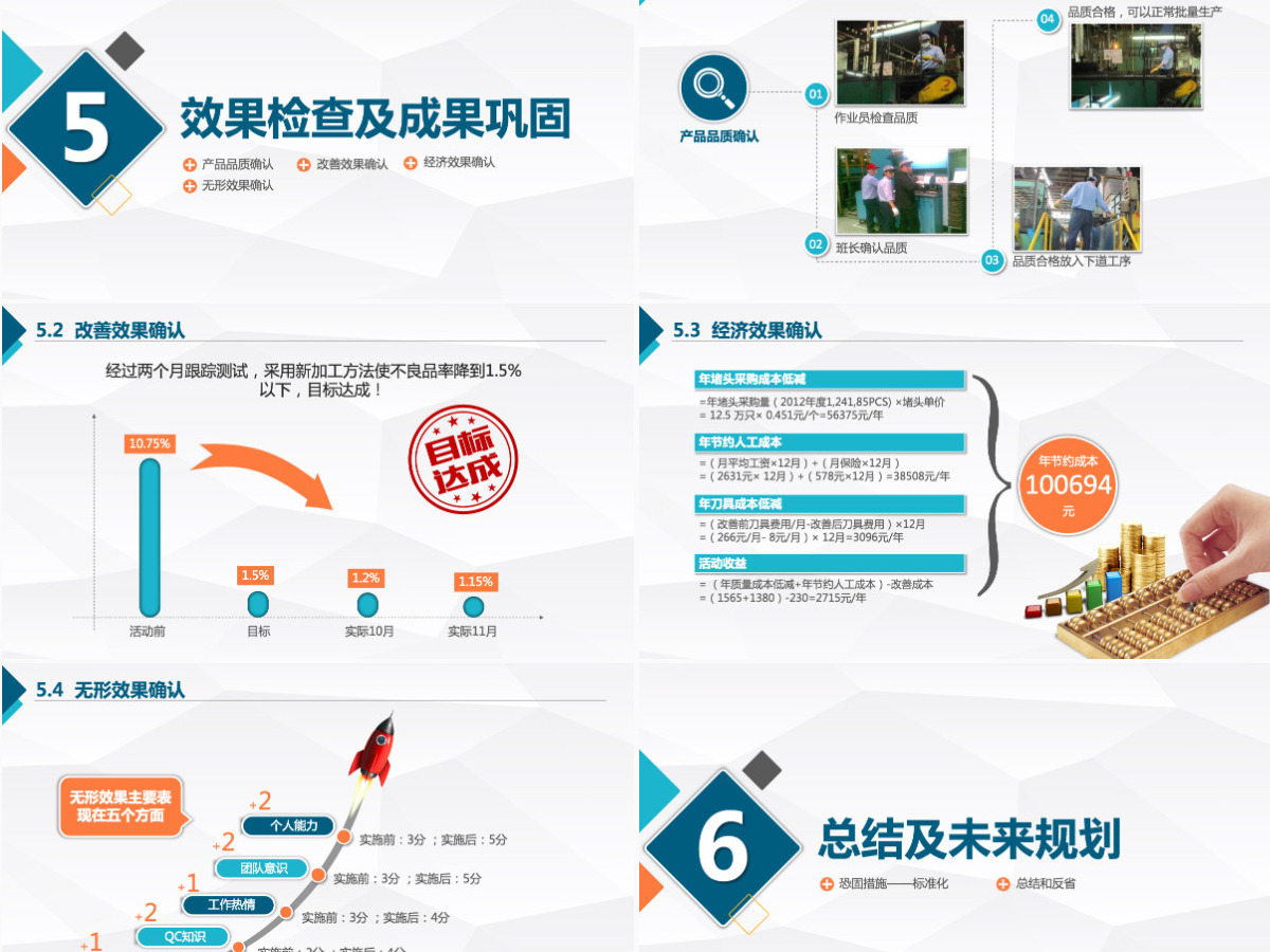 品管圈QC小组项目工作成果汇报简约PPT 品管圈QC小组项目工作成果汇报简约PPT