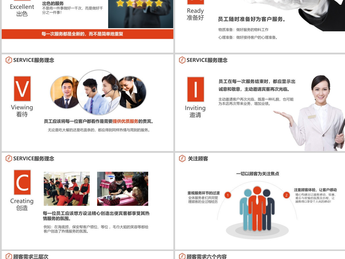 原创员工服务意识客户服务客户关怀培训PPT-版权可商用