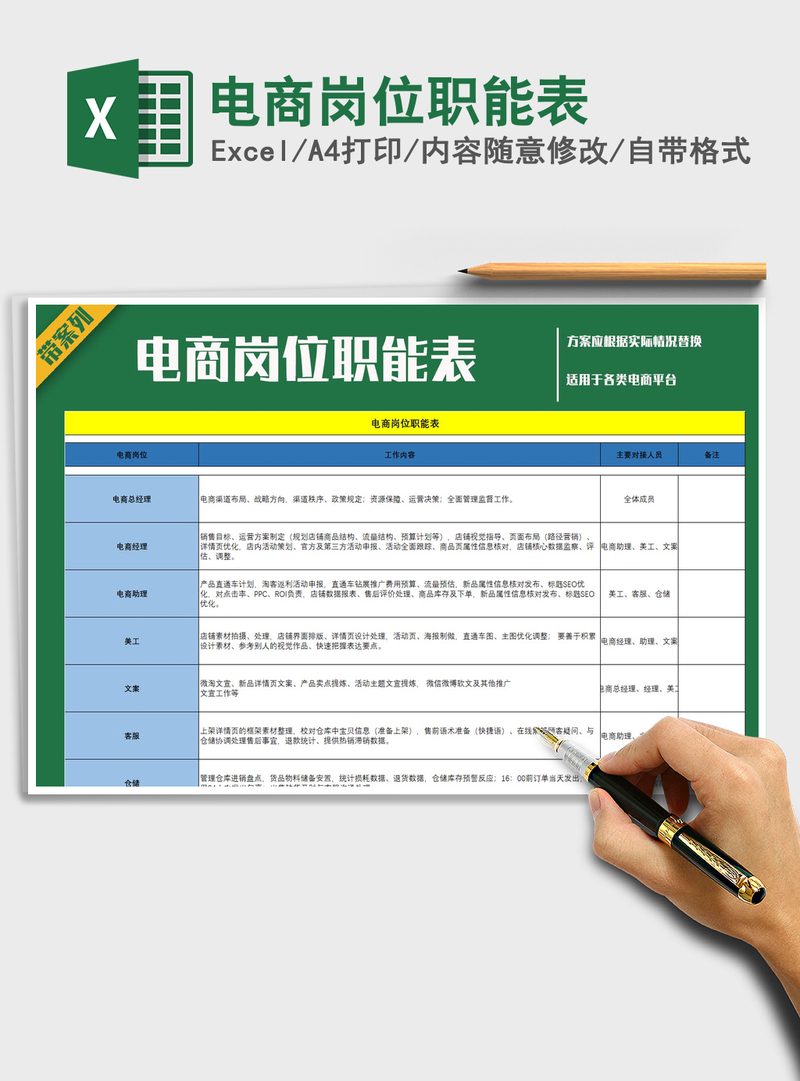 2021年电商岗位职能表 2021年电商岗位职能表