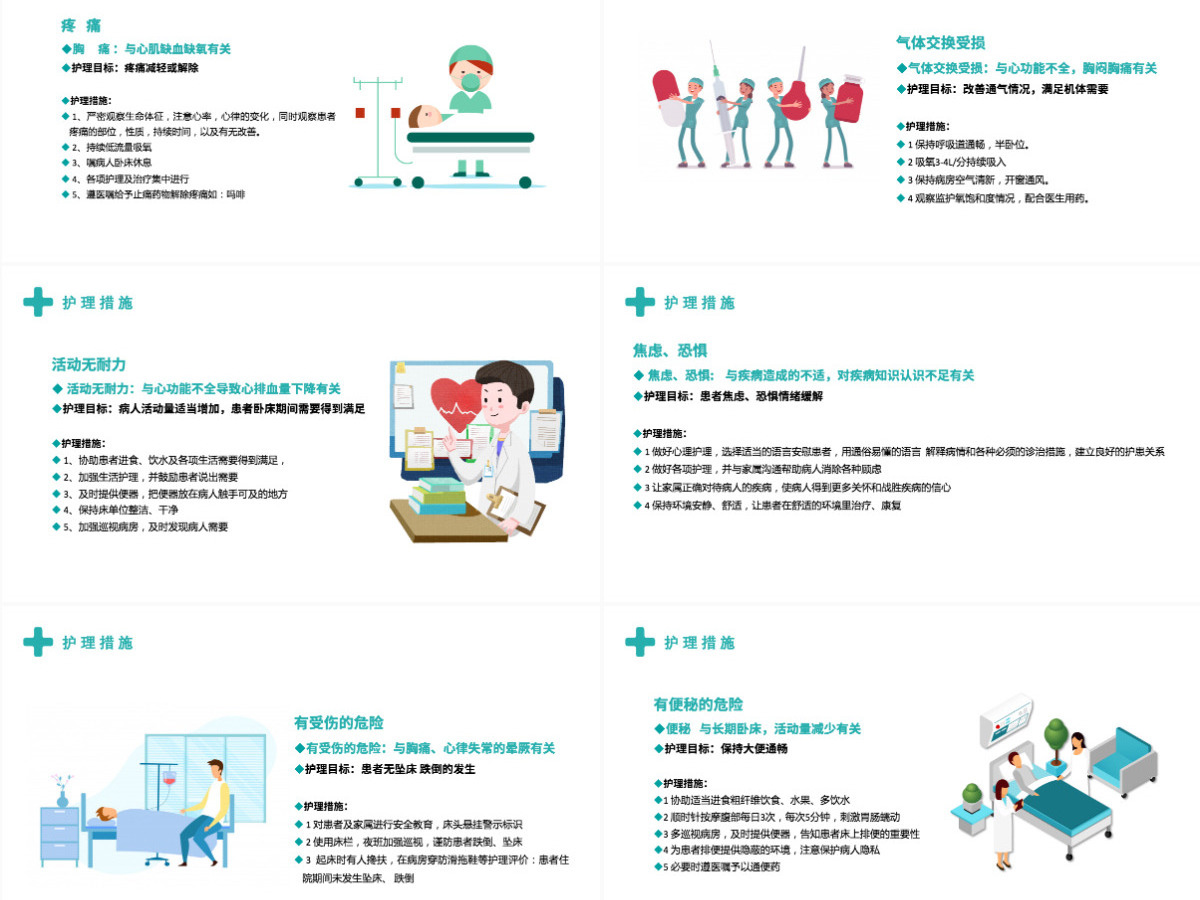 2022急性冠脉综合症护理查房清新扁平风医疗护理通用PPT