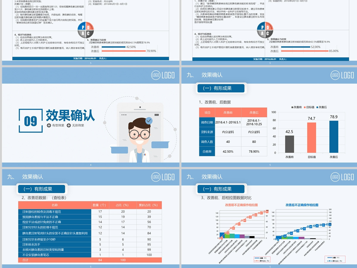 2022品管圈简约清新获奖专用PPT