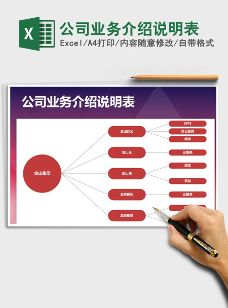 2021年公司业务介绍说明表