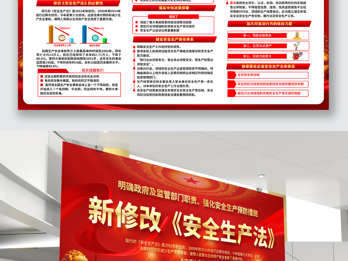 深入学习贯彻新修改《中华人民共和国安全生产法》展板安全生产系列专题宣传栏知识展板设计模板