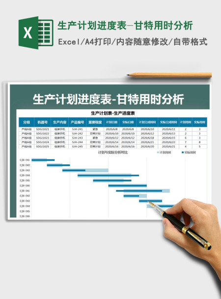 2021年生产计划进度表-甘特用时分析