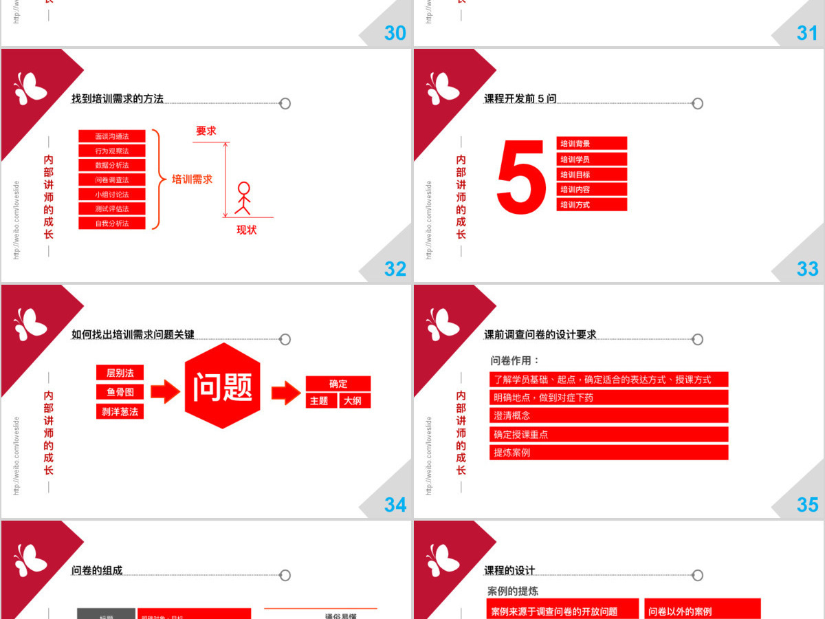培训ppt模板幻灯片下载