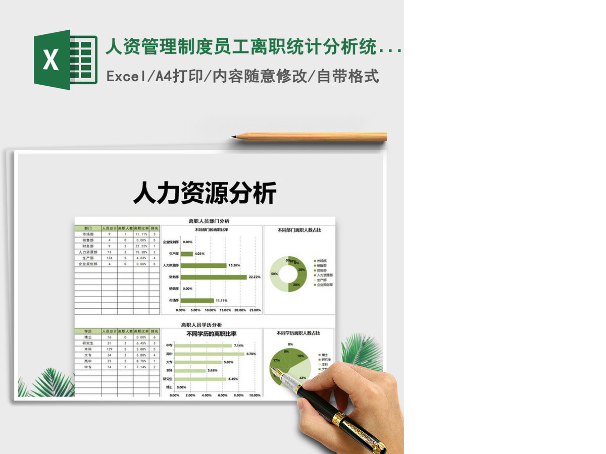 2021年人资管理制度员工离职统计分析统计表