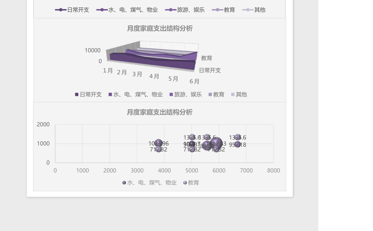 家庭支出结构分析Excel模板表格