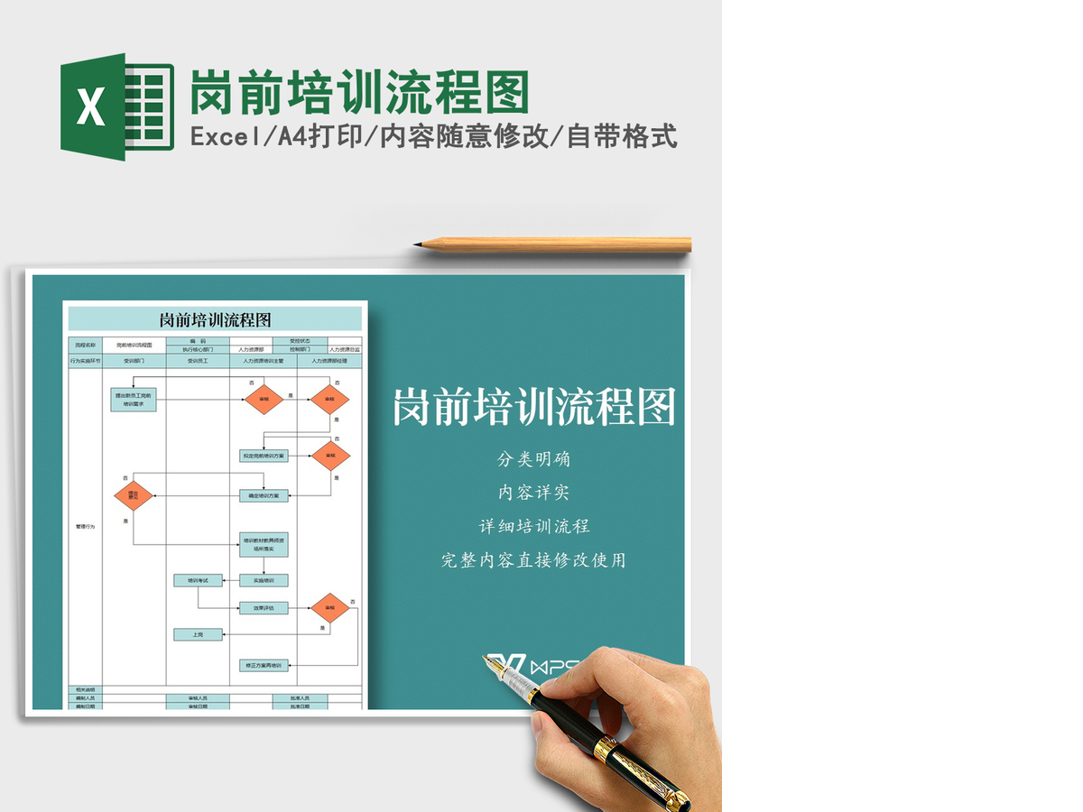 2021年岗前培训流程图 2021年岗前培训流程图