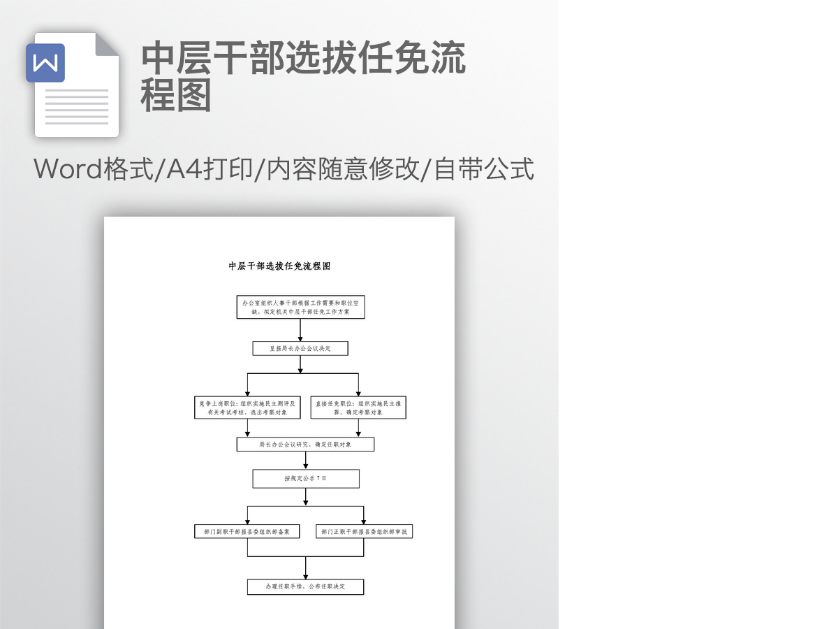 中层干部选拔任免流程图 中层干部选拔任免流程图