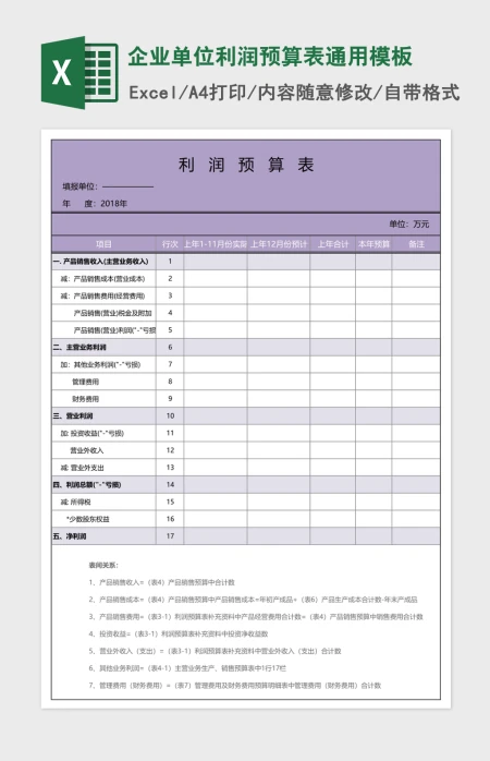 企业单位利润预算表通用模板 企业单位利润预算表通用模板