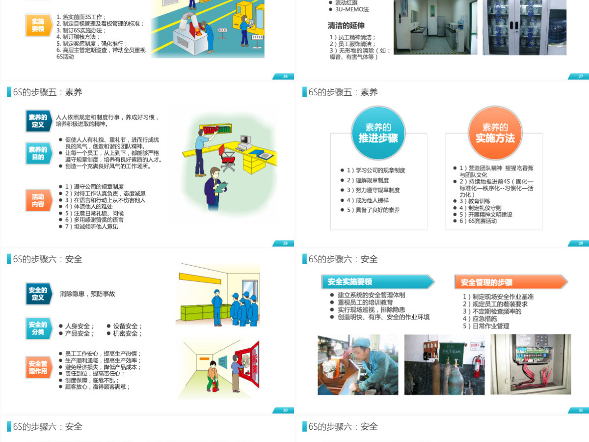 公司企业办公室工厂车间员工6S管理培训PPT