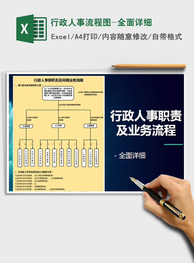 2021年行政人事流程图-全面详细 2021年行政人事流程图-全面详细