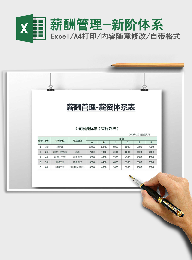 2021年薪酬管理-新阶体系 2021年薪酬管理-新阶体系