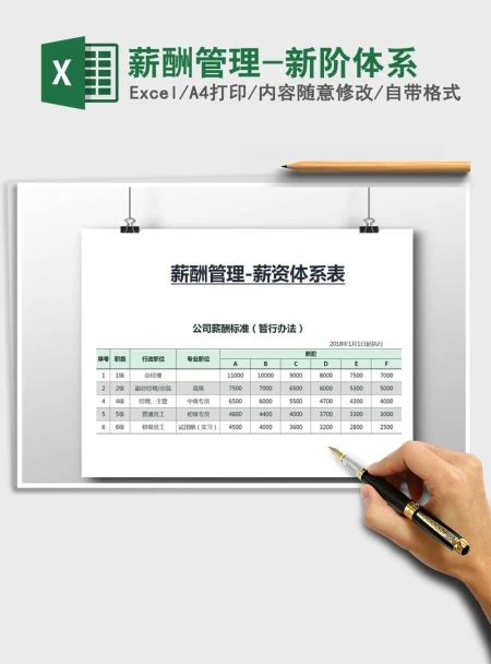 2021年薪酬管理-新阶体系