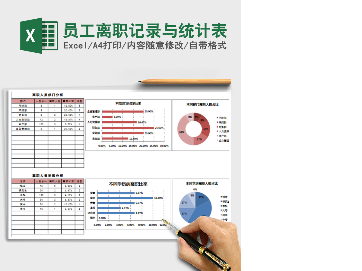 2021年员工离职记录与统计表 2021年员工离职记录与统计表